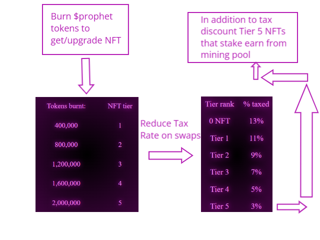 nft structure